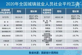 7月份，灵活就业人员缴费基数开始上涨了？有哪些好消息？图片
