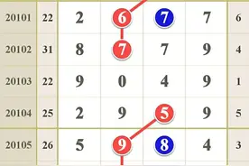 排列五第20110期模式研究：花无百日红，转瞬即成空图片
