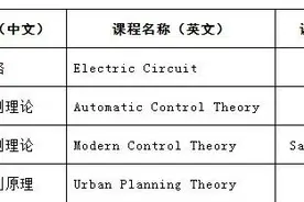 全球免费开放！交大4门全英文慕课首批上线，为世界提供高质量教学服务！图片