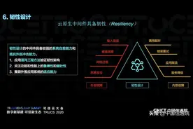 “混沌”之初，拨“云”见日 | 云原生产业联盟混沌工程组发布《混沌工程测试平台能力》标准纲要图片