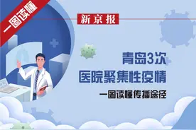 青岛三次医院聚集性疫情，一图读懂传播途径图片