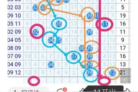 大乐透21128期后区，跟踪02号，预选05号图片