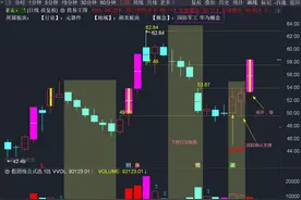 坐地炮涨停战法赏析图片