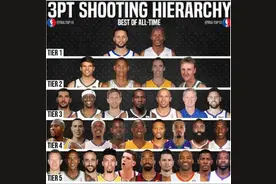 NBA历史三分手排名，库里雷阿伦并列第一，球迷：勇士成最大赢家图片