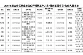 加分公示！图片