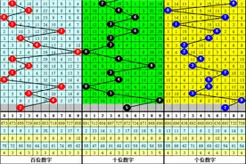 钱哥21095期福彩3D分析：重号可能轮空图片