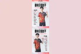 Doinb成LPL首位三获MVP选手！小虎小明蝉联一阵，TES仅左手入选图片