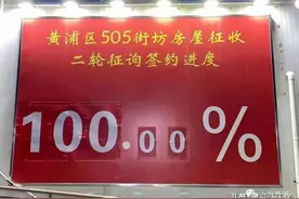 连续四年！这个区的区长都说旧改！今年承诺，明年完成成片二级以下旧里项目改造图片