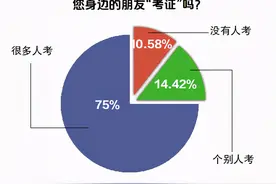 “考证族”背后，是上进还是焦虑？图片
