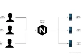 Nginx+SpringBoot实现负载均衡图片