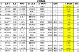 5月3日起，大庆市萨尔图机场执行夏秋季航班时刻，增开多条新航线图片