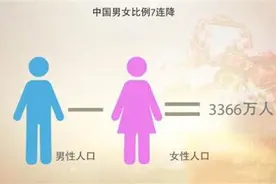 00后男女比例失衡，父母不仅为孩子担忧，也为自己养老担忧图片
