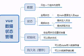 制作一个轻量级的状态管理插件：Vue-data-state图片