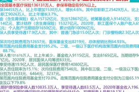 新农合个人缴费达到320元，现在个人参保还划算吗？看这三个理由图片