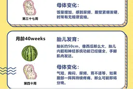 怀孕40周过程图解，了解妈妈和宝宝的变化图片