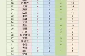 全运会广西队惨败，难道没有救了吗？图片