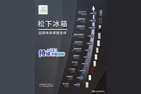 这才是智能冰箱使用效率最大化的方式？松下这三款冰箱值得关注图片
