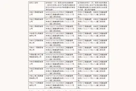 十一家央企工程局因为同一原因废标，项目流标！究竟是啥原因？图片