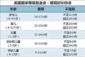 宝宝一天睡几个小时好?不同月龄睡眠时间表一看就懂图片