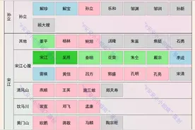 水浒传一百单八将：上山前、上山后和故事结局，圈子完全不同图片