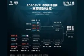 预测KPL季后赛拿预言帝头像框，一键生成冠军海报粉丝看着开心图片
