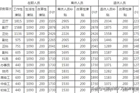 事业单位岗位津贴发放标准今天我来告诉你图片