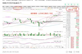 5.8收评：楔形整理（上升斜三角形）又现，防范短期风险图片