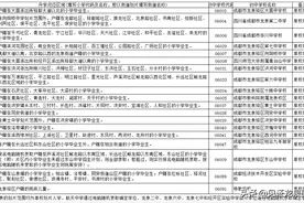 龙泉驿区2021年小学毕业生初中入学划片范围图片
