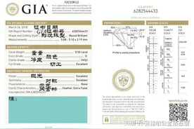关于钻石的GIA证书，你知道多少？图片