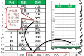 【函数篇】批量拆分总表数据到各个分表图片