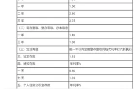 中国没有负利率？算一算实际利率吧！图片