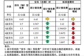 ETC使用中，遇到这些问题怎么办？贵州省交通运输厅官方回复来了图片