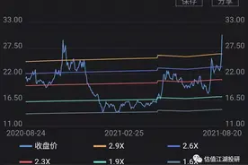 华辰装备深度估值分析，研报图解这位国内轧辊磨床行业的领军企业图片