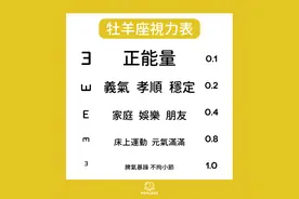 你能看到第几行？12星座专属性格视力表！在他们眼中什么最重要？图片