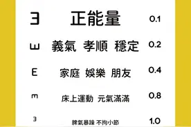 你能看到第几行？12星座专属性格视力表！在他们眼中什么最重要？图片