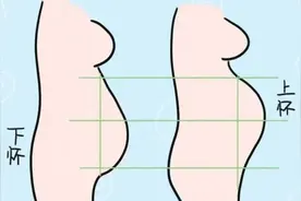 别纠结“上怀”还是“下怀”了，不同的胎位不同的苦图片