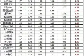 看看你的车钢板有多厚图片