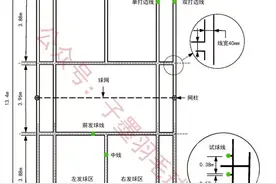 「羽球教学」第一节：羽毛球场地图片