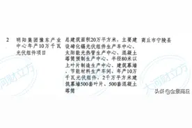 商丘10个项目调入河南省重点建设项目，未来发展如虎添翼图片
