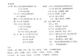 什么是发育迟缓和全面性发育迟缓？图片