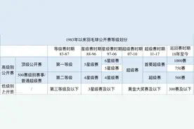 新世纪羽毛球男单高级别单项赛事战绩统计图片