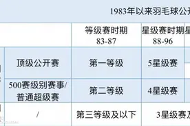 新世纪羽毛球男单高级别单项赛事战绩统计图片