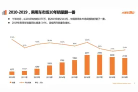 弹个车新型经营模式助汽车市场进步，创新汽车融资租赁模式图片