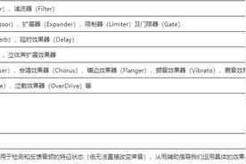 音频插件音源选用推荐指南图片