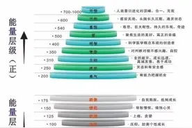 上帝创造了人，那谁创造了上帝？如何成为造物主图片