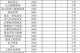 芜湖职业技术学院——今日推荐图片