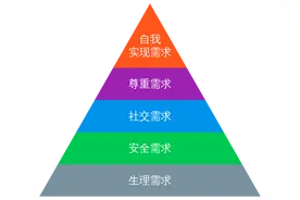 为什么职位越高，就越不排斥上班？图片