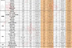 龙岩真实库存量曝光，43个在售楼盘余房盘点图片