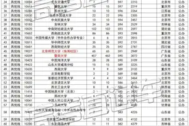 2021广东志愿速看！2020年（全国文科），本科、专科录取线排名图片