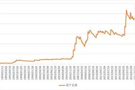 MA20买卖法：若从A股诞生开始进行历史回测，456倍收益视频封面